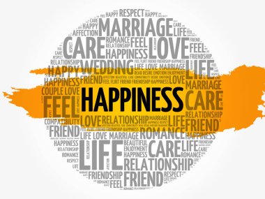 mutluluk kelime bulutu