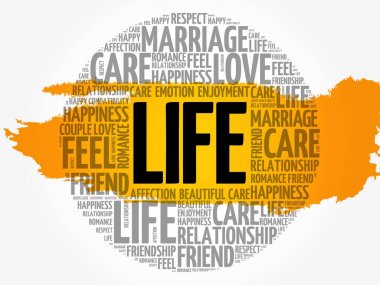 Hayat kelime bulutu kolaj