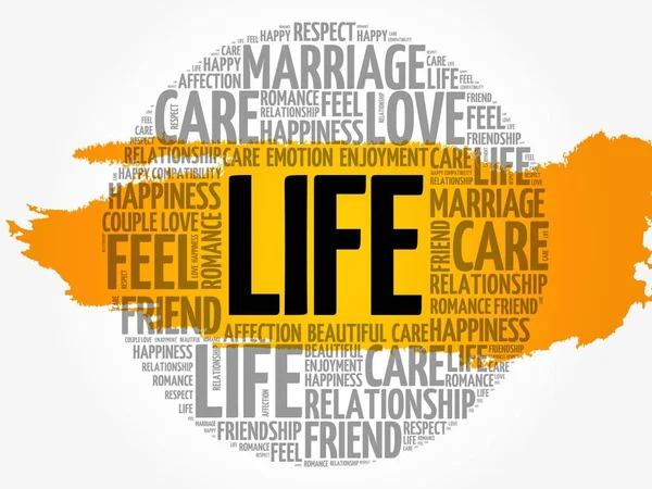 Hayat kelime bulutu kolaj