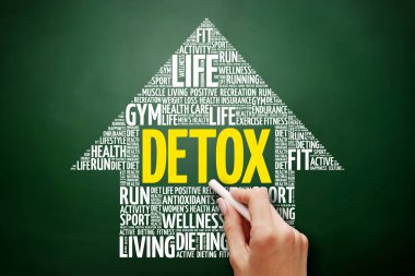 Ok kelime bulutu kolaj Detoks