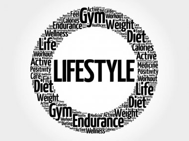 Yaşam tarzı kelime bulutu kolaj