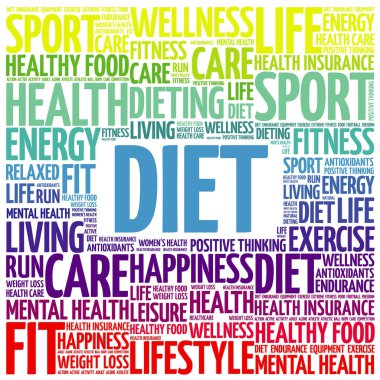 Diyet sözcüğü bulut kolaj
