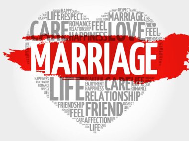 Evlilik kelime bulutu kolaj