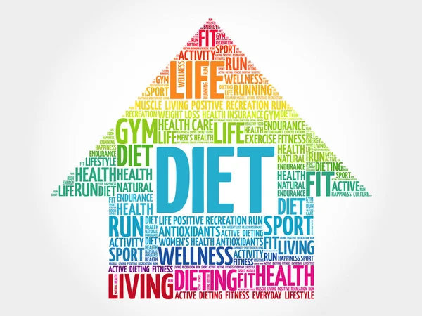 Diyet ok kelime bulutu