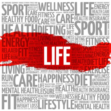 Hayat kelime bulutu kolaj