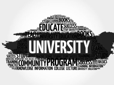 Üniversite kelime bulutu kolaj