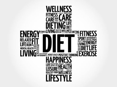 diyet kelime bulutu