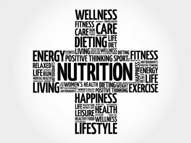 Beslenme kelime bulutu