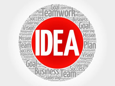 Fikir daire kelime bulutu