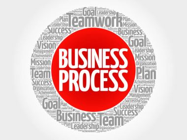 İş süreci daire kelime bulutu