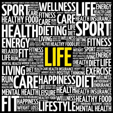 Hayat kelime bulutu kolaj