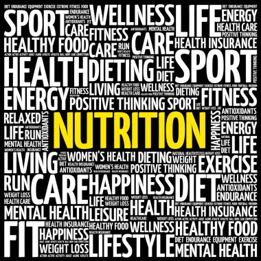 Beslenme kelime bulutu kolaj