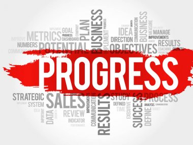 İlerleme kelime bulutu kolaj