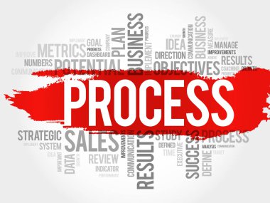 İşlem kelime bulutu kolaj