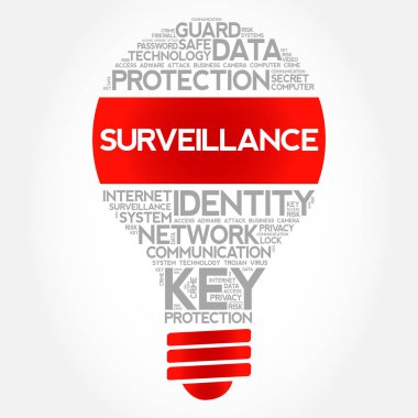 Gözetim ampul kelime bulutu kolaj