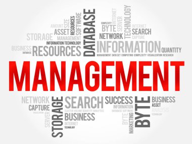 Yönetim kelime bulutu kolaj