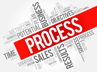 İşlem kelime bulutu kolaj