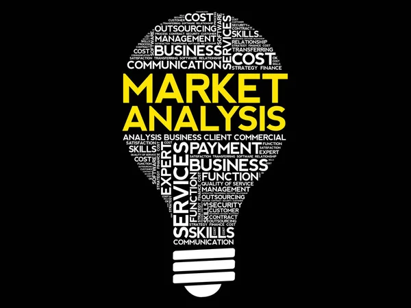 Markt analyse lamp word cloud — Stockvector