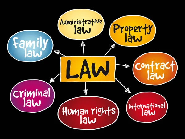 Юридические практики — стоковый вектор