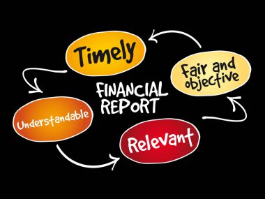 Finansal raporlar zihin haritası