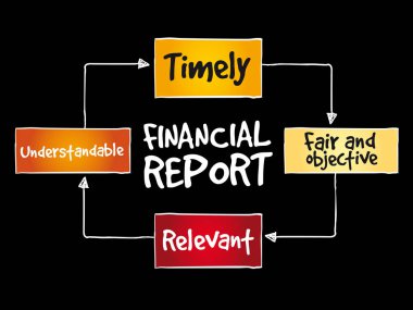 Finansal raporlar zihin haritası
