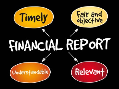 Finansal raporlar zihin haritası