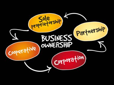 Business ownership mind map clipart