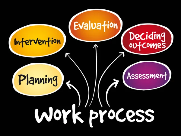 Work process mind map — Stock Vector