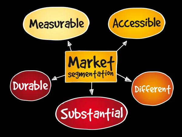 Mindmap Marktsegmentierung — Stockvektor