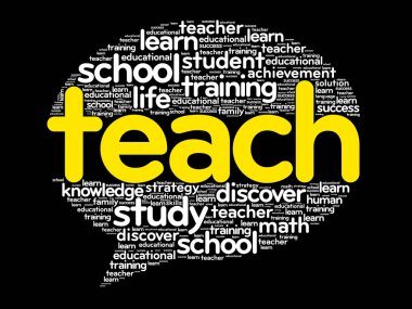 Kabarcık düşünmek kelime bulutu öğretmek