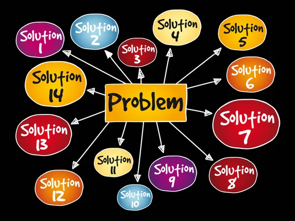 Problem solving aid mind map — Stock Vector