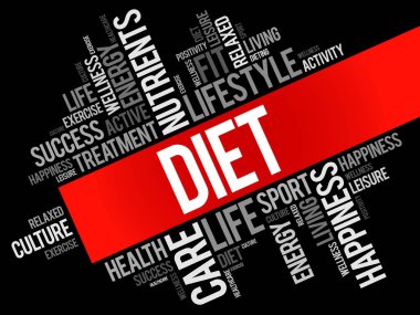 Diyet sözcüğü bulut kolaj