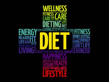 Diyet sözcüğü bulut kolaj