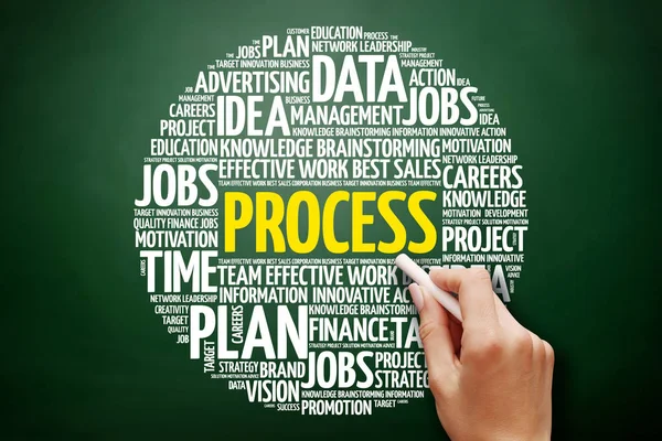 PROCESS word cloud collage — Stock Photo, Image