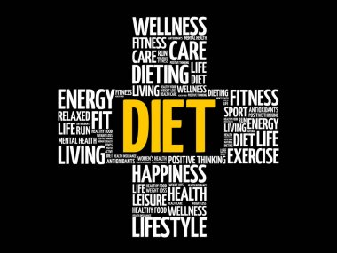 Diyet sözcüğü bulut kolaj