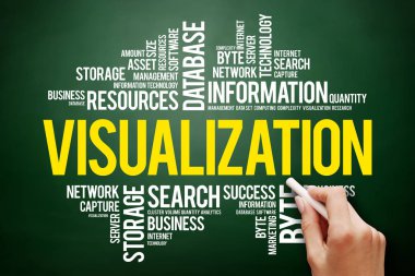 Görselleştirme kelime bulutu kolaj