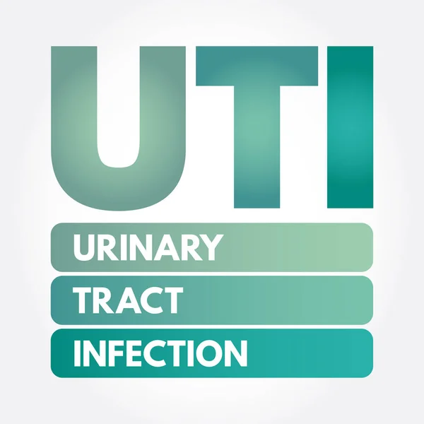 UTI - 요로 감염성 두문 자 — 스톡 벡터