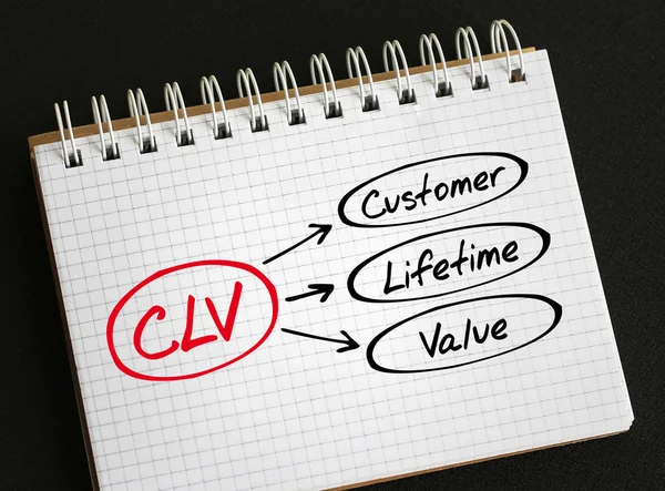 CLV - Customer Lifetime Value acronym — Stock Photo, Image