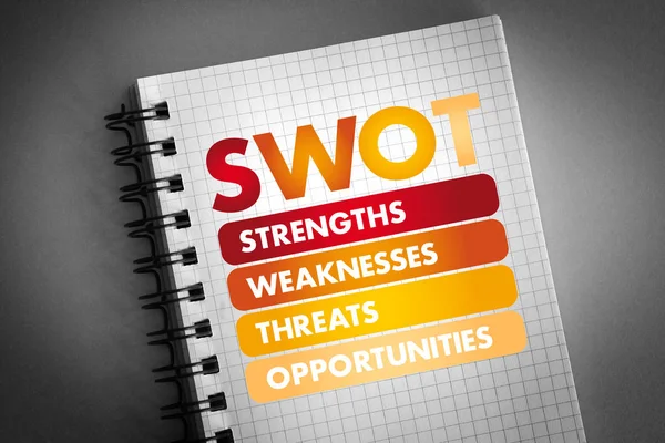 Koncepcja Biznesowa analizy SWOT — Zdjęcie stockowe