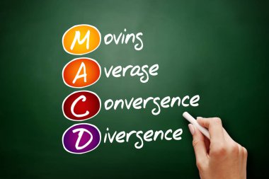 Macd kısaltması, iş konsepti geçmişi