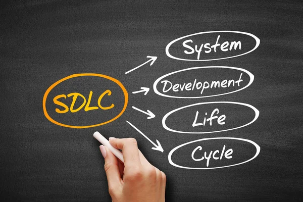 Sdlc - Rendszerfejlesztés Életciklus mozaikszó — Stock Fotó