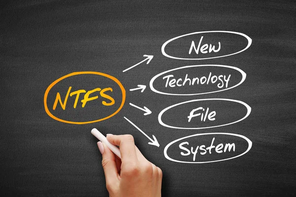 NTFS - Novo sistema de arquivos de tecnologia acrónimo — Fotografia de Stock