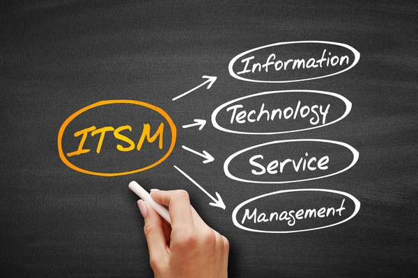 ITSM - Manajemen Layanan Teknologi Informasi — Stok Foto