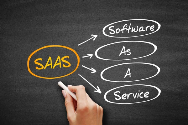 Saas - 软件即服务，首字母缩略词 — 图库照片