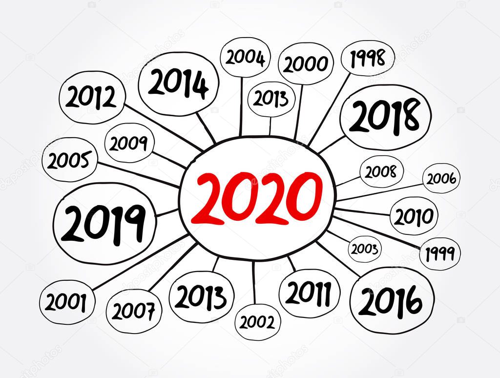 2020 Happy New Year and previous years mind map
