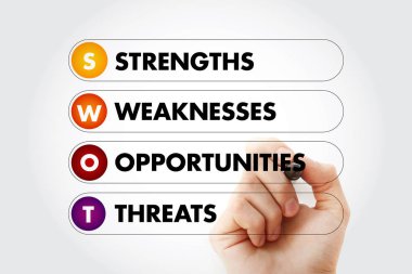 SWOT analizi iş stratejisinin yönetimi