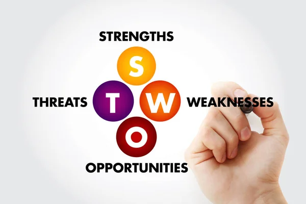 SWOT analys företagsledning strategi — Stockfoto