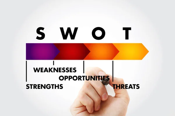 Analiza SWOT firmy strategii zarządzania — Zdjęcie stockowe