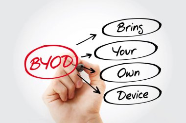 Byod - kendi aygıt kısaltma getirmek