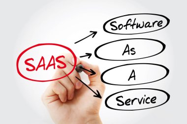 Saas - Hizmet Olarak Yazılım, kısaltma